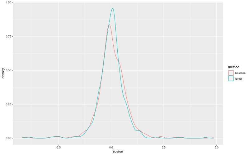 My plot :)